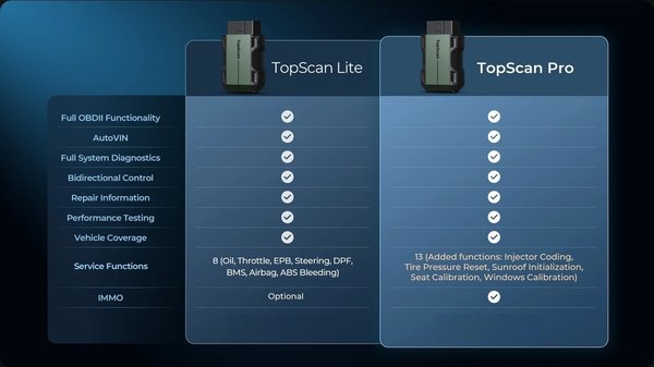 Topdon TopScan Pro, kännykkä APP testeri
